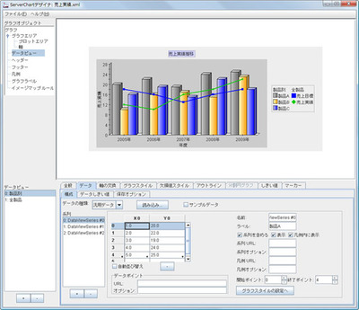 ServerChart 6.0Jの専用デザイナの画面。塗りつぶしで2色でのグラデーションを設定できるようになったほか，格子や横縞といったハッチパターンでの塗りつぶしも利用可能。背景色の透過，不透過設定はグラフエリアだけでなくプロットエリアにも適用可能。