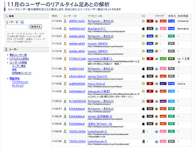図　リアルタイム解析の例