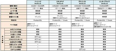 PUBLISシリーズの主な機能比較表 PUBLISシリーズの主な機能比較表