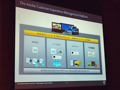 アドビ システムズが考える「The Adobe Customer Management Platform」 アドビ システムズが考える「The Adobe Customer Management Platform」