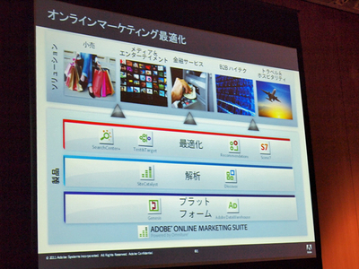 Adobe Onine Marketing Suite, powered by Omnitureの構造 Adobe Onine Marketing Suite, powered by Omnitureの構造