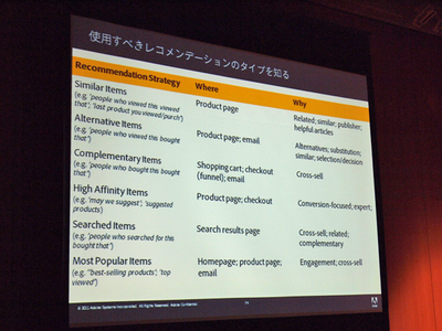 Adobe Recoomendations, powered by Omnitureには,レコメンドを算出するために40ものアルゴリズムが用意されている。表は,それらのアルゴリズムをセグメント分けしたもの。左から,レコメンド戦略,使用する場所,使用する理由となっている Adobe Recoomendations, powered by Omnitureには,レコメンドを算出するために40ものアルゴリズムが用意されている。表は,それらのアルゴリズムをセグメント分けしたもの。左から,レコメンド戦略,使用する場所,使用する理由となっている
