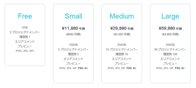 PROプラン PROプラン