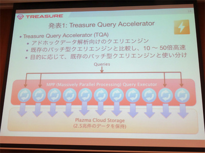 Treasure Query Acceleratorにはオープンソースの技術も一部使われているそうです Treasure Query Acceleratorにはオープンソースの技術も一部使われているそうです