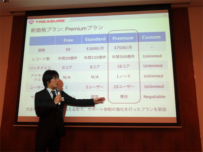 料金プランの一覧 料金プランの一覧