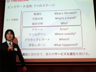 同社の考える「クラウドデータ活用のステージ」,このあたりに新たなサービスのヒントがあるのかも 同社の考える「クラウドデータ活用のステージ」,このあたりに新たなサービスのヒントがあるのかも