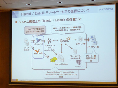 (株)NTTデータ システム技術本部 方式技術部 課長 下垣徹氏。今回のサービスの概要について説明を行った。同社の顧客は金融や製造業が多いが,ビッグデータ基盤の導入は少しずつ進んでおり,流れの速いWeb系の技術を顧客にうまく導入してもらう手助けを行っていきたいとのこと (株)NTTデータ システム技術本部 方式技術部 課長 下垣徹氏。今回のサービスの概要について説明を行った。同社の顧客は金融や製造業が多いが,ビッグデータ基盤の導入は少しずつ進んでおり,流れの速いWeb系の技術を顧客にうまく導入してもらう手助けを行っていきたいとのこと