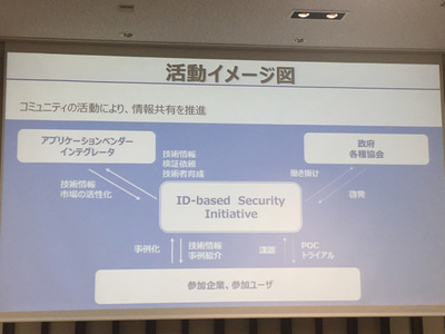 活動のイメージ。質疑応答でもとくに“コミュニティとしての機能”について強調していたのが印象的。ベンダ主導ではなく,ユーザ観点に立った活動,取り組みを目指しているとのこと 活動のイメージ。質疑応答でもとくに“コミュニティとしての機能”について強調していたのが印象的。ベンダ主導ではなく,ユーザ観点に立った活動,取り組みを目指しているとのこと
