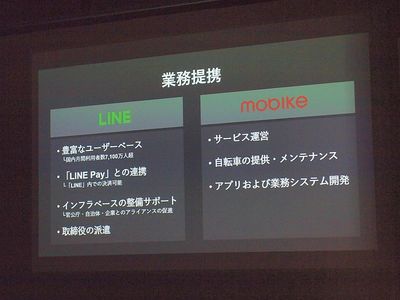 今回の業務提携のおもな内容 今回の業務提携のおもな内容