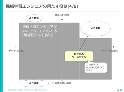 機械学習エンジニアが取り組むべき問題 機械学習エンジニアが取り組むべき問題