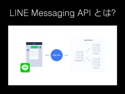 LINE Messaging APIの基本的な処理の流れ。APIはHTTPS+JSON形式で実現されているため,比較的簡単にLINE上でボットを開発できる LINE Messaging APIの基本的な処理の流れ。APIはHTTPS+JSON形式で実現されているため,比較的簡単にLINE上でボットを開発できる