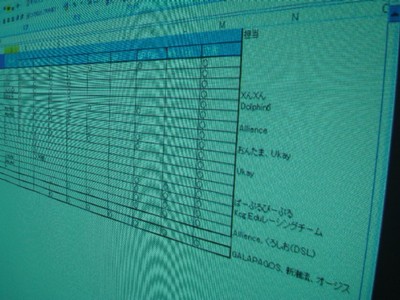 プロジェクタに映し出された担当表 プロジェクタに映し出された担当表
