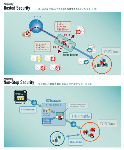 「Kaspersky as a Service」の概念 「Kaspersky as a Service」の概念