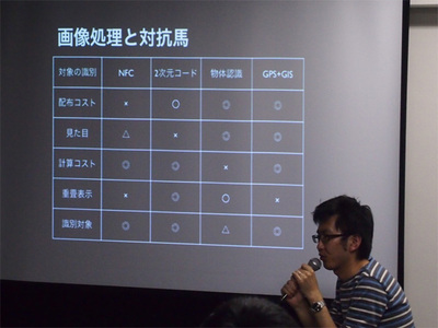 画像処理の技術と向き不向き 画像処理の技術と向き不向き