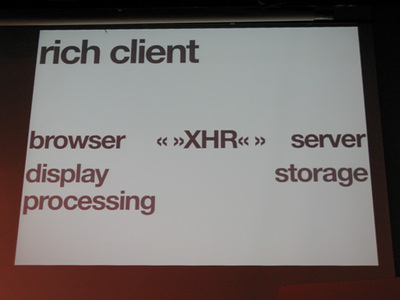 写真5 Rich clientに対する,Ajaxの概念図 写真5 Rich clientに対する,Ajaxの概念図
