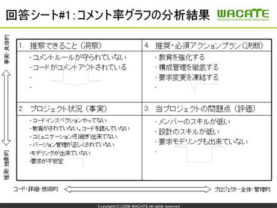 図4　コメント率の分析例