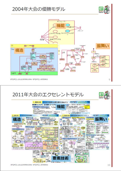 初期(2004年)の優勝モデルと2011年のエクセレントモデル(説明会資料より)。複雑さの違いが一目瞭然だ 初期(2004年)の優勝モデルと2011年のエクセレントモデル(説明会資料より)。複雑さの違いが一目瞭然だ
