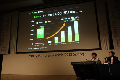 リリースから1年で4,000万ユーザーを突破したLINE リリースから1年で4,000万ユーザーを突破したLINE