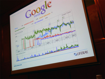 Google Trendsに見る競合製品との検索頻度比較。注目度が増しているのがわかる Google Trendsに見る競合製品との検索頻度比較。注目度が増しているのがわかる