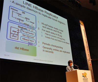 LINEのHBaseレプリケータの仕組み LINEのHBaseレプリケータの仕組み