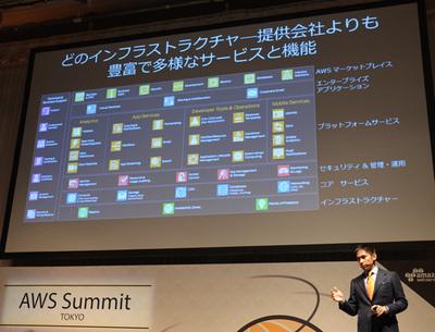 年々サービスが増え,読みきれないほど細かくなっていくAWSのサービス一覧 年々サービスが増え,読みきれないほど細かくなっていくAWSのサービス一覧