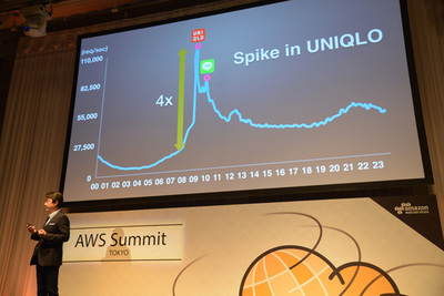 同じくゲストスピーカーのファーストリテイリング,CIOの玉置 肇氏。同社のグローバライゼーションとデバイス活用戦略でAWSを利用し「クラウド以外はデータセンターとして考えていない」とのこと。 同じくゲストスピーカーのファーストリテイリング,CIOの玉置 肇氏。同社のグローバライゼーションとデバイス活用戦略でAWSを利用し「クラウド以外はデータセンターとして考えていない」とのこと。
