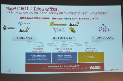 「MapRコンバージドデータプラットフォーム」 「MapRコンバージドデータプラットフォーム」