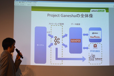 Project Ganeshaの紹介 Project Ganeshaの紹介