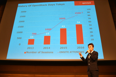 「OpenStack Days」のこれまでの歩みを紹介する長谷川章博氏 「OpenStack Days」のこれまでの歩みを紹介する長谷川章博氏