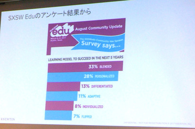 「SXSW Edu」でのアンケート結果 「SXSW Edu」でのアンケート結果
