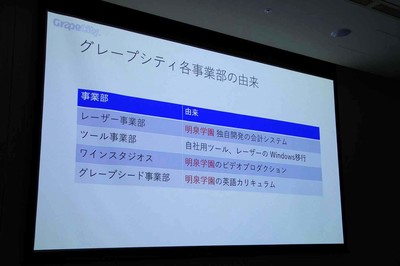 グレープシティ各事業部の由来 グレープシティ各事業部の由来