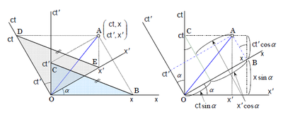 図3 レーデル線図(左)と,ブリーム線図(右)。 sin 図3 レーデル線図(左)と,ブリーム線図(右)