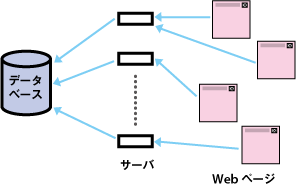 図2 検索用のデータベースを作るだけでも、大仕事 図2 検索用のデータベースを作るだけでも、大仕事