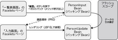 誤