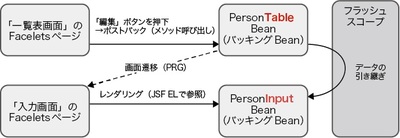 正