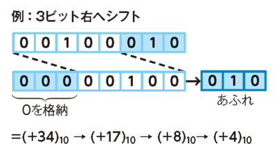 正