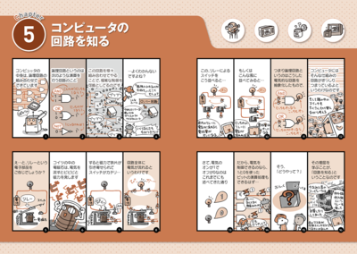 sample