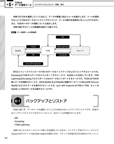 sample