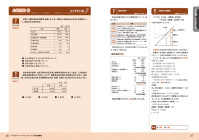 sample