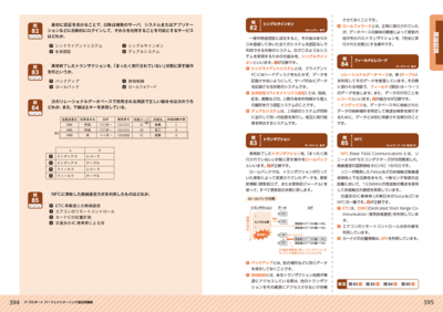 sample