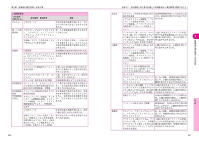 sample