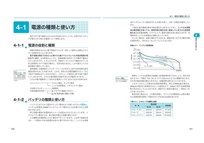 sample