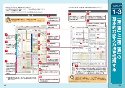 sample