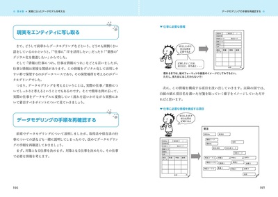 sample