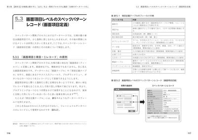 sample