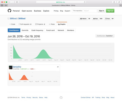 図 386BSD on GitHub 図 386BSD on GitHub