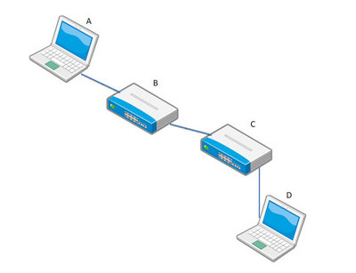 図3 図3