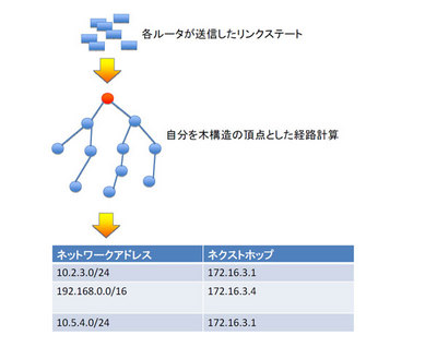 図4 図4