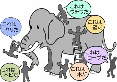 1匹のゾウに対して全く別の捉え方をしている盲人達