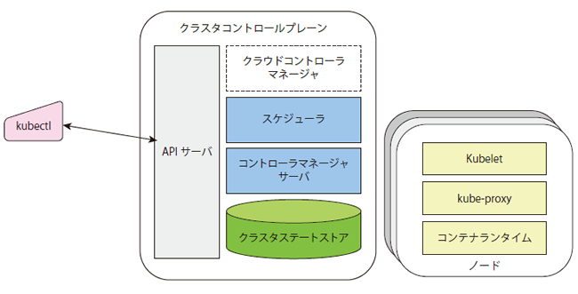 図2